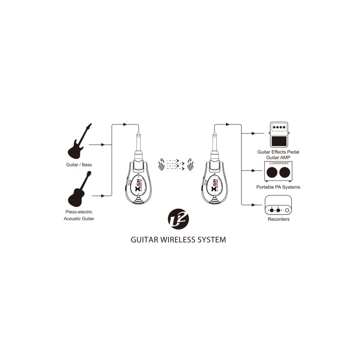XVIVE U2 Guitar - Sistema Wireless Digitale